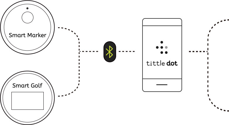 Tittle Dot Service Features